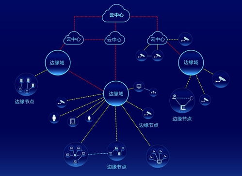 海康威視AI Cloud生態(tài)峰會(huì)四地聯(lián)動(dòng)，以數(shù)據(jù)處理與存儲(chǔ)服務(wù)加速AI應(yīng)用遍地開花